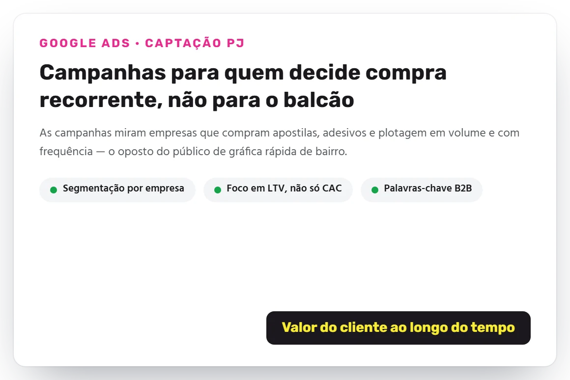 Campanhas de Google Ads com foco em captação de clientes pessoa jurídica e LTV