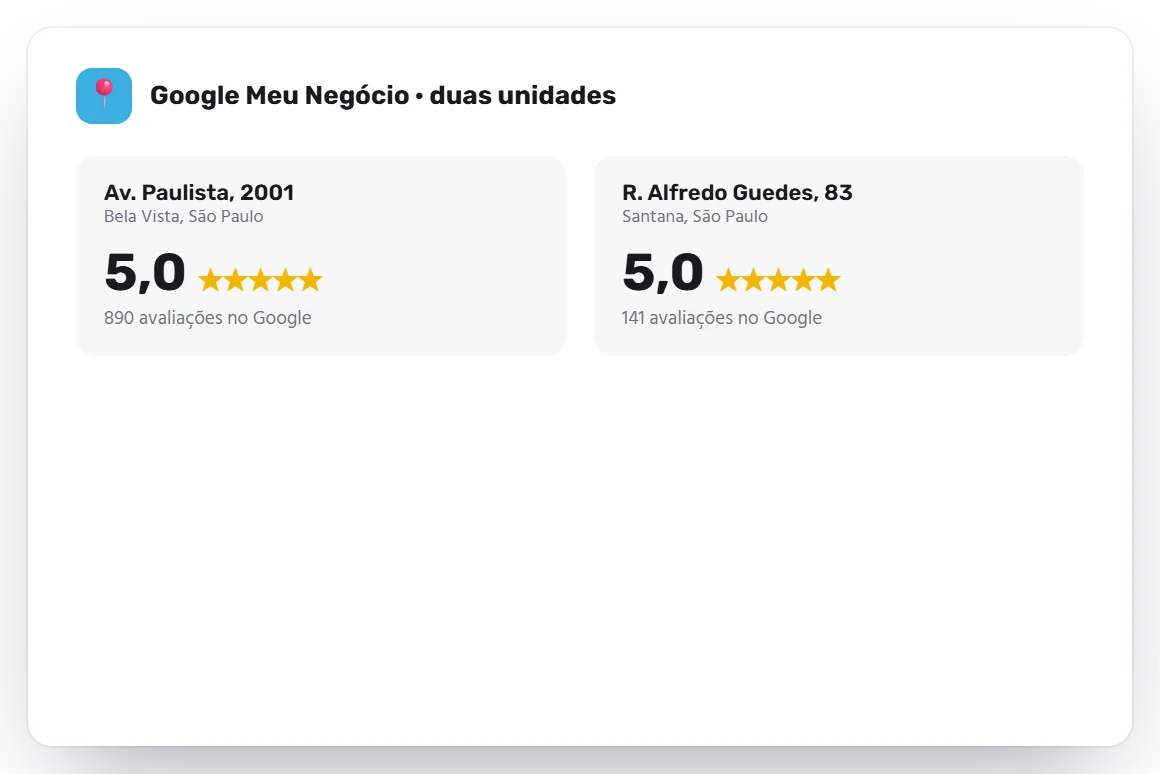 Avaliações no Google Meu Negócio das unidades Paulista e Santana da Layu